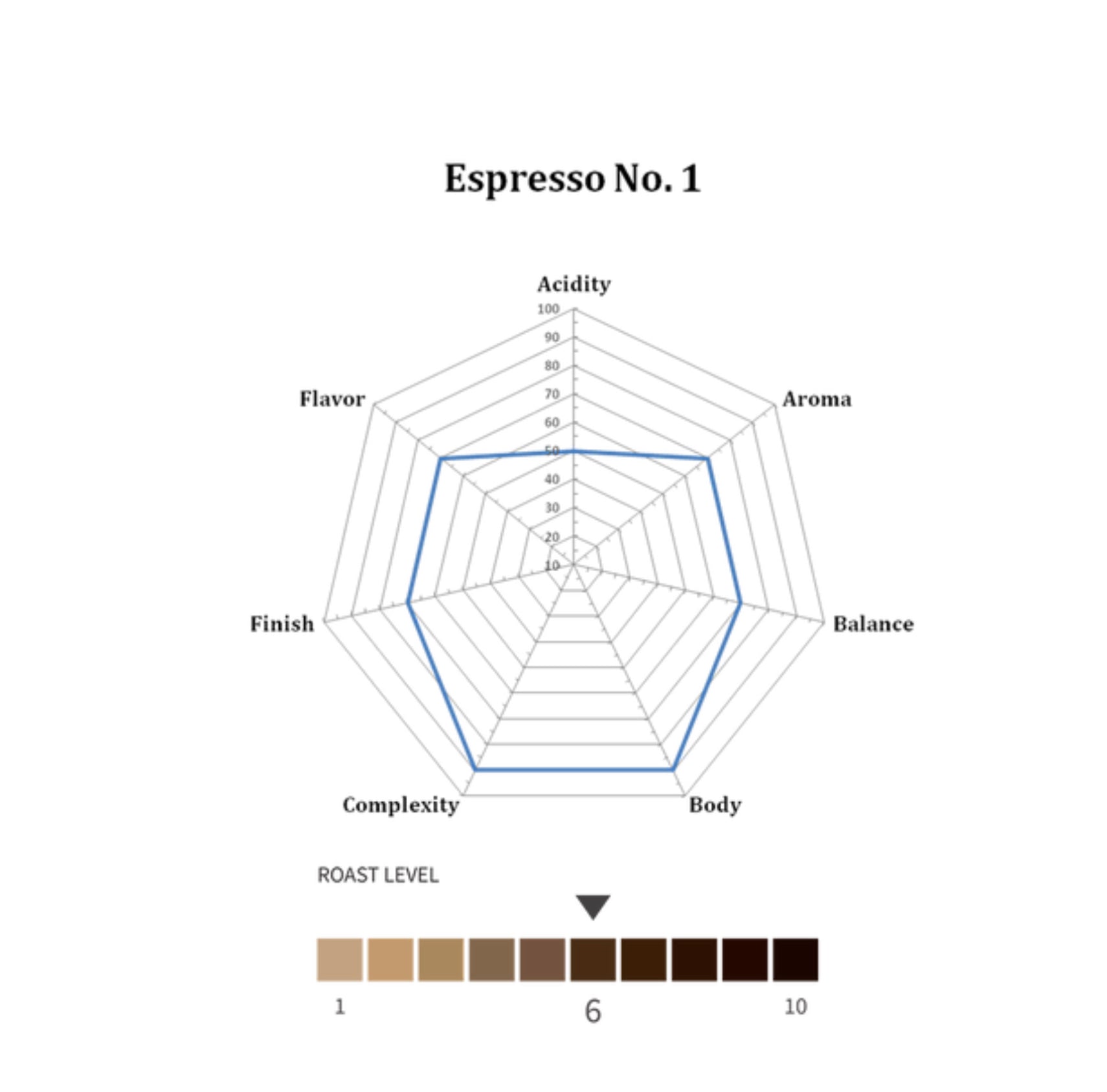 Trinidad Espresso No.1 image 1